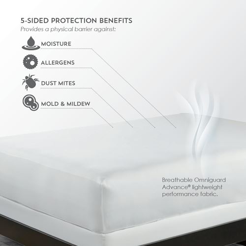 mattress protector benefits